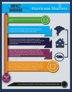 INFOGRAPHIC: Storm Windows Or Hurricane Shutters? - Impact Windows Miami